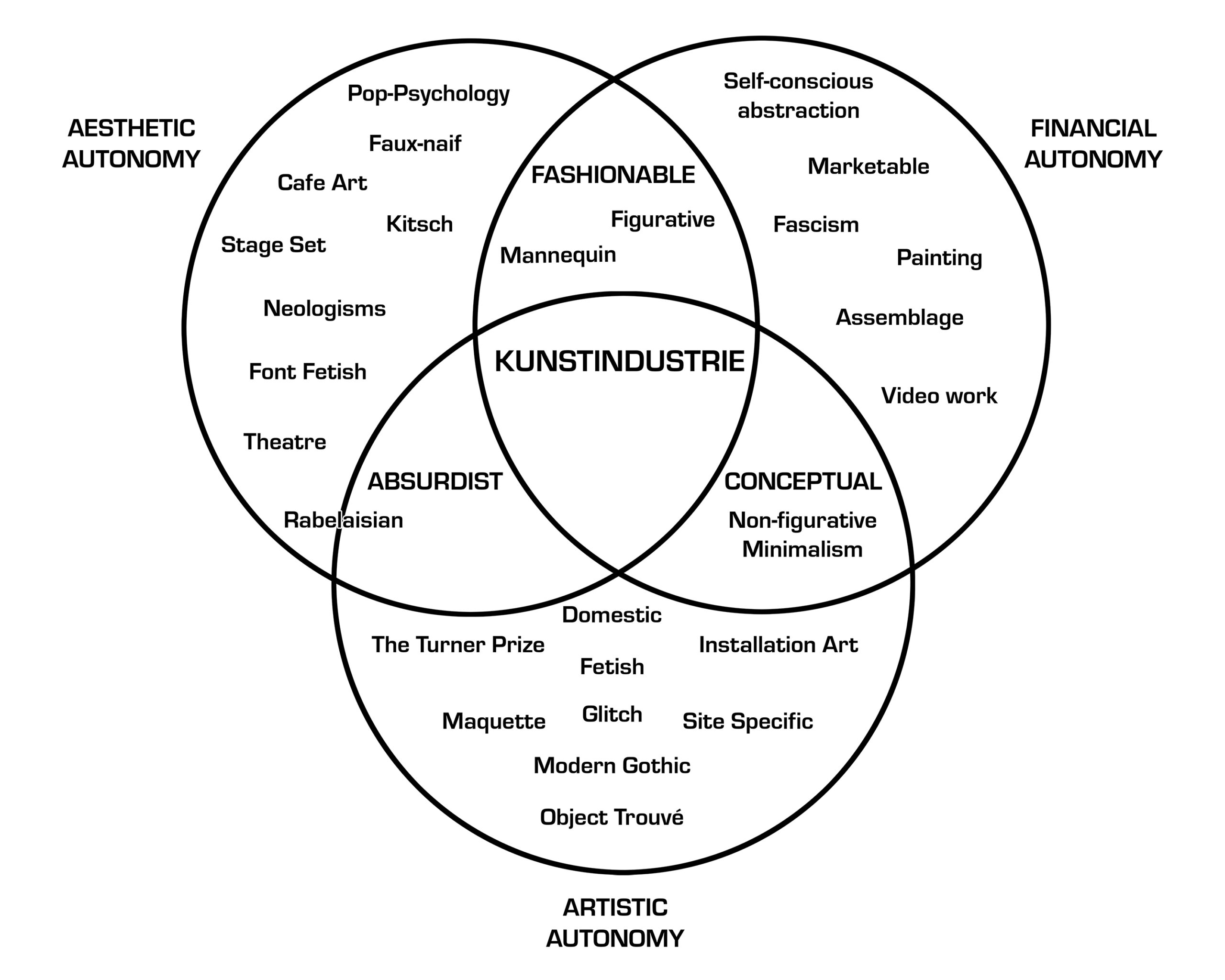 Kunstindustrie curated by Charlotte Seux and Lydia Eliza